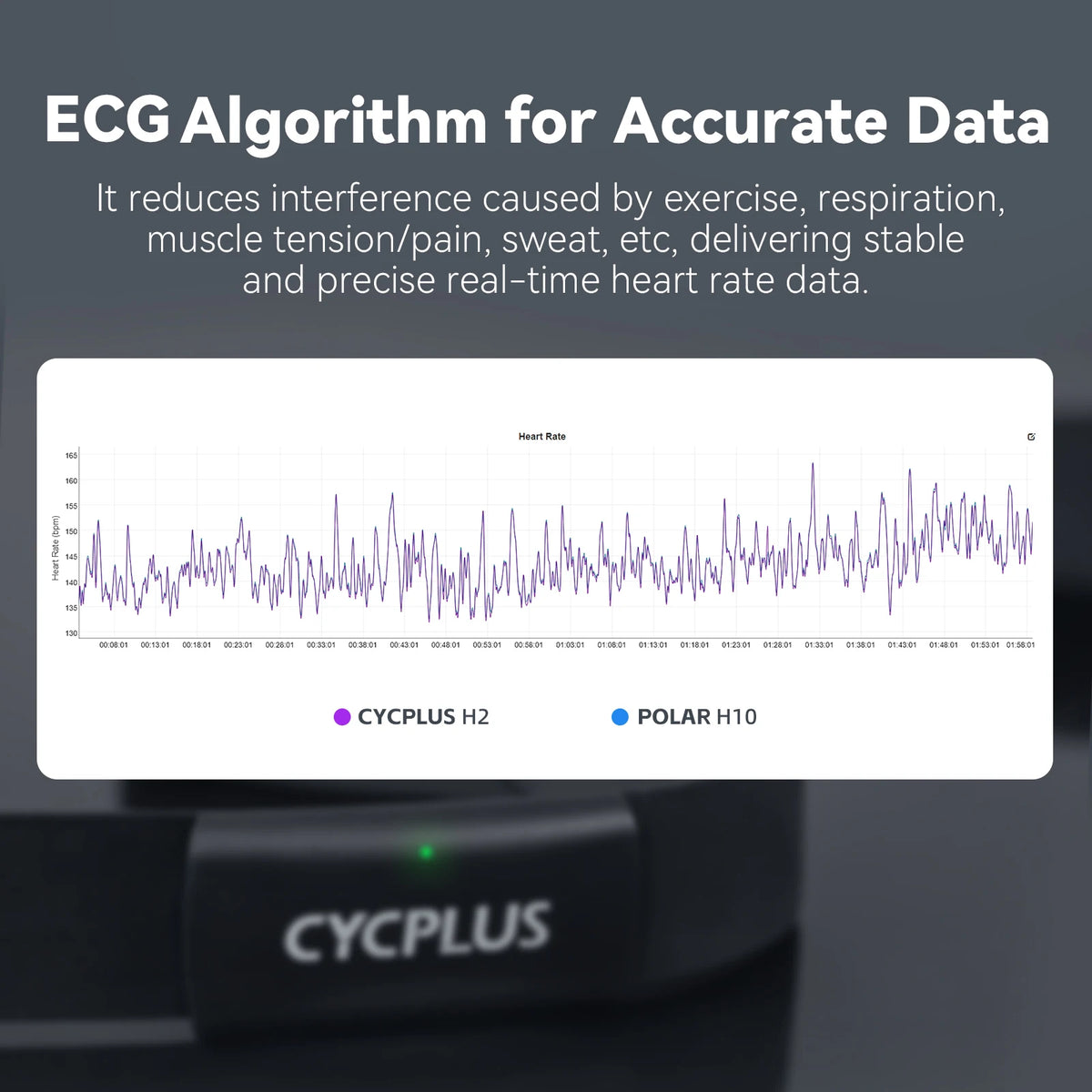 Cycplus H2 Wireless Heart Rate Monitor Chest Strap Waterproof