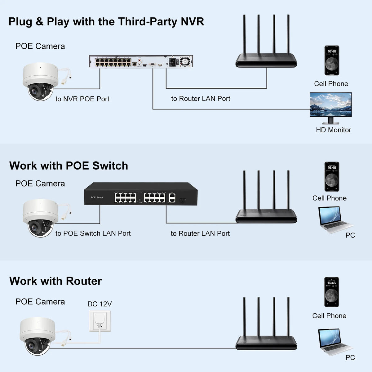 Anpviz 8MP 4K PoE PTZ Security Camera 5X Optical Zoom