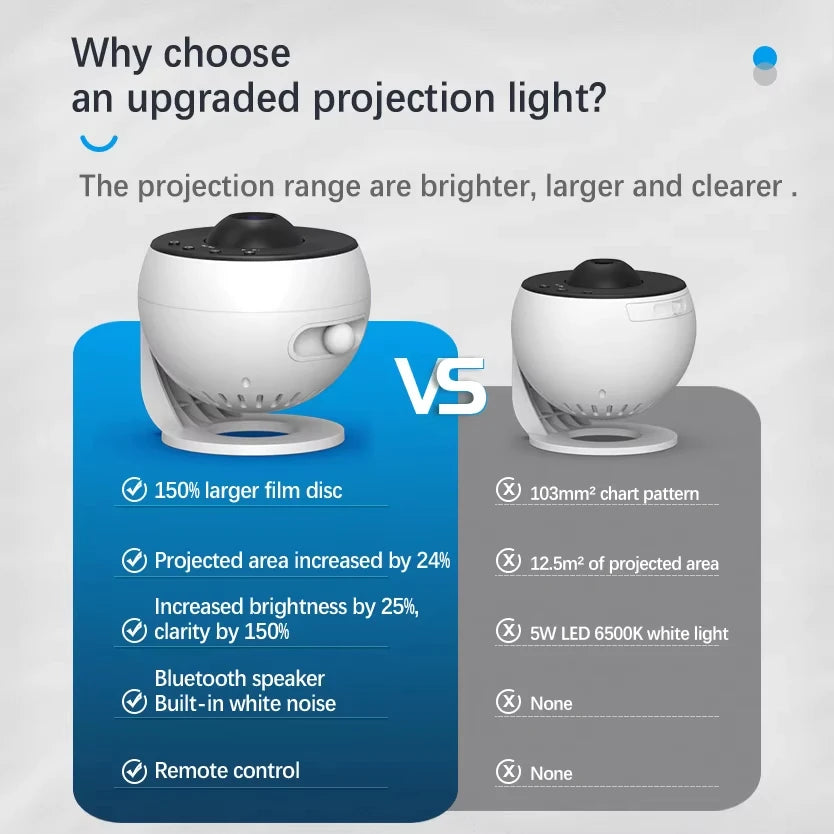 Ausyle Smart Galaxy Star Projector Space Ceiling Night Light