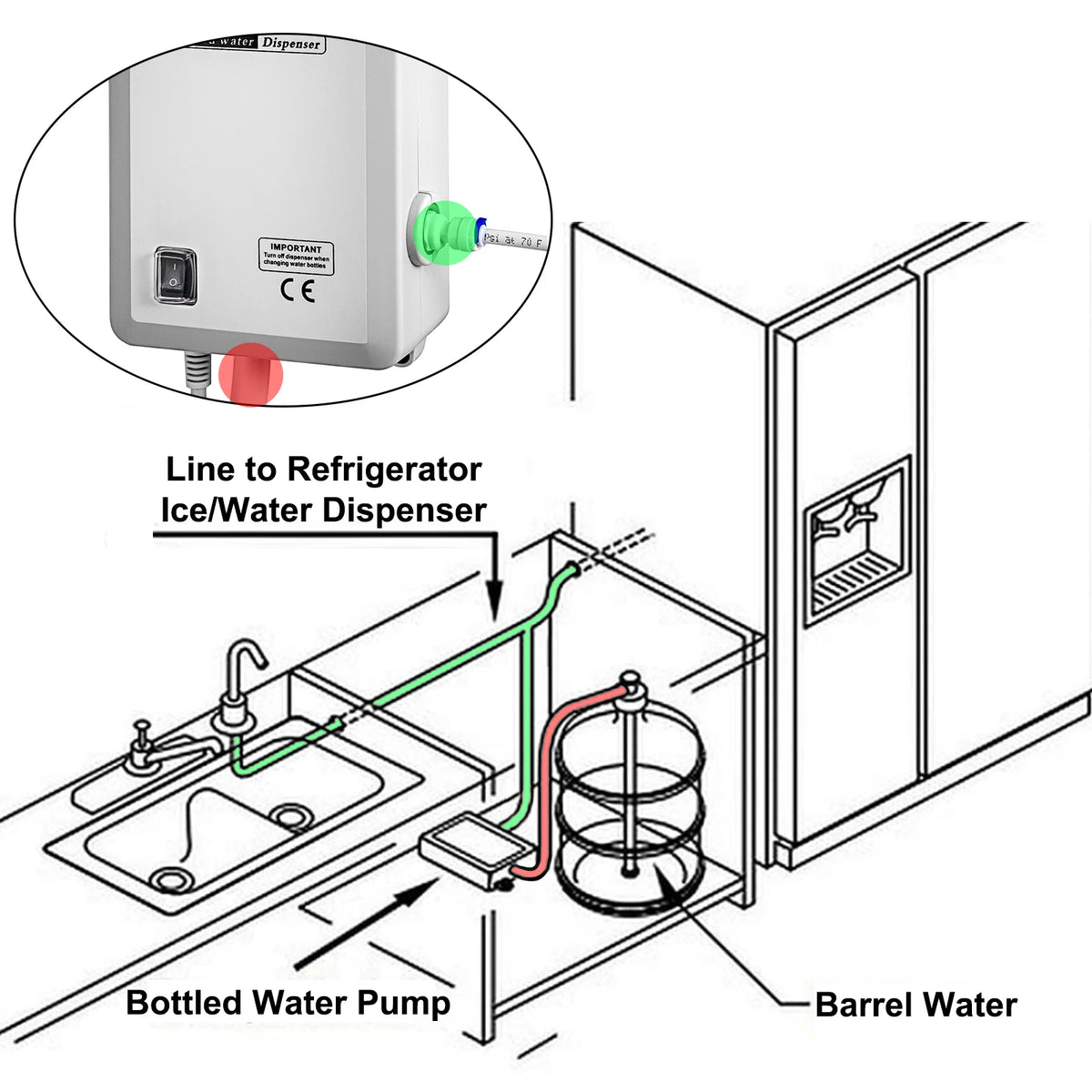 SucceBuy Reverse Osmosis Water Dispenser Pump System