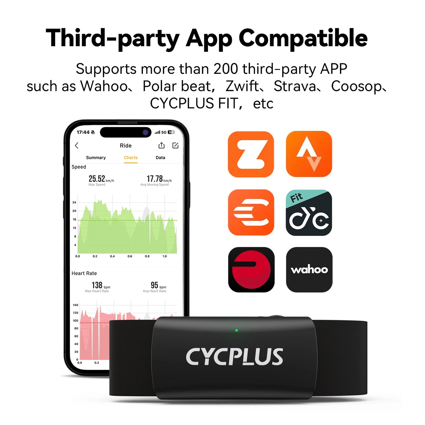 Cycplus H2 Wireless Heart Rate Monitor Chest Strap Waterproof