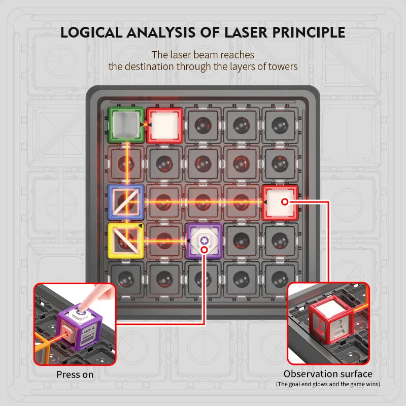JIKEFUN STEM Laser Maze Educational Brain Teaser Logic Game