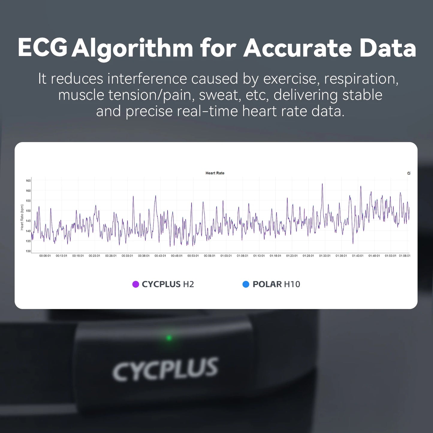 Cycplus H2 Wireless Heart Rate Monitor Chest Strap Waterproof