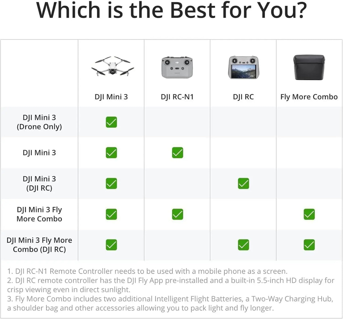 DJI Mini 3 Drone Featuring Professional Grade 4K Camera Module