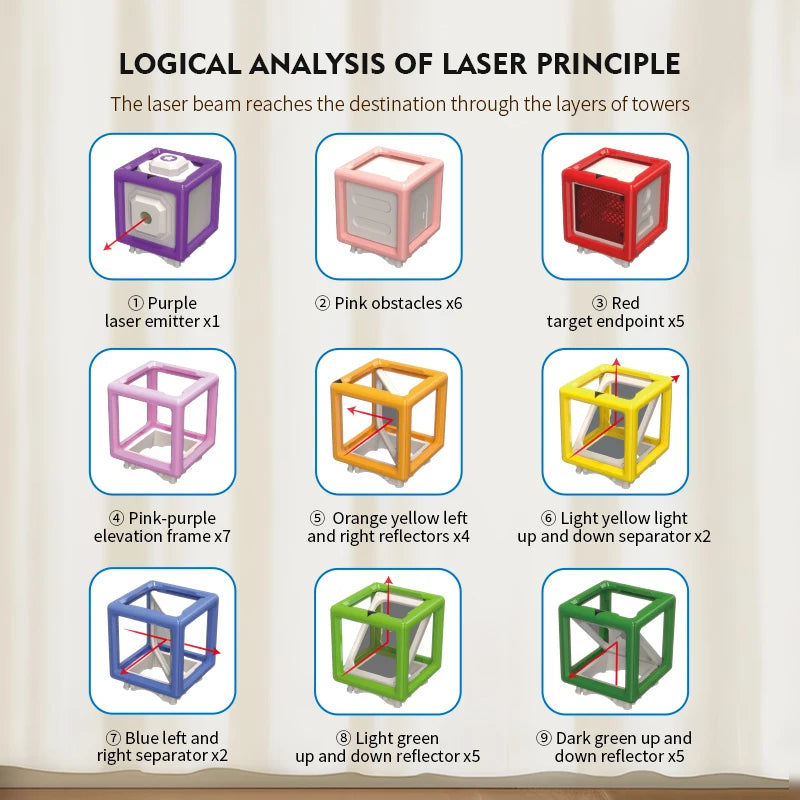 JIKEFUN STEM Laser Maze Educational Brain Teaser Logic Game